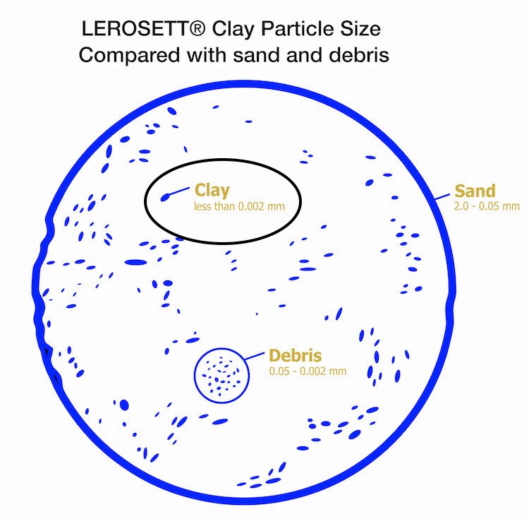 Lerosett clay molecule small