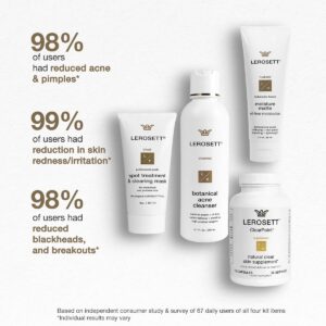 Video LEROSETT® Organic Acne Kit + ClearPoint® Supplements | 60-Day