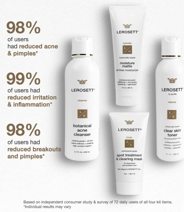 Lerosett-Percentage-Pore-Minimizing-KIT