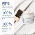 GUNILLA® Ceramide Cream A17™ Percentages Survey